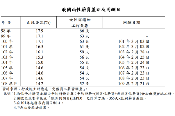 圖取自勞動部官網