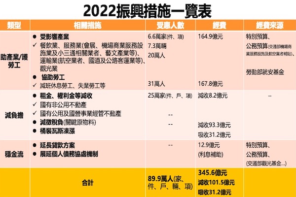 圖/行政院提供