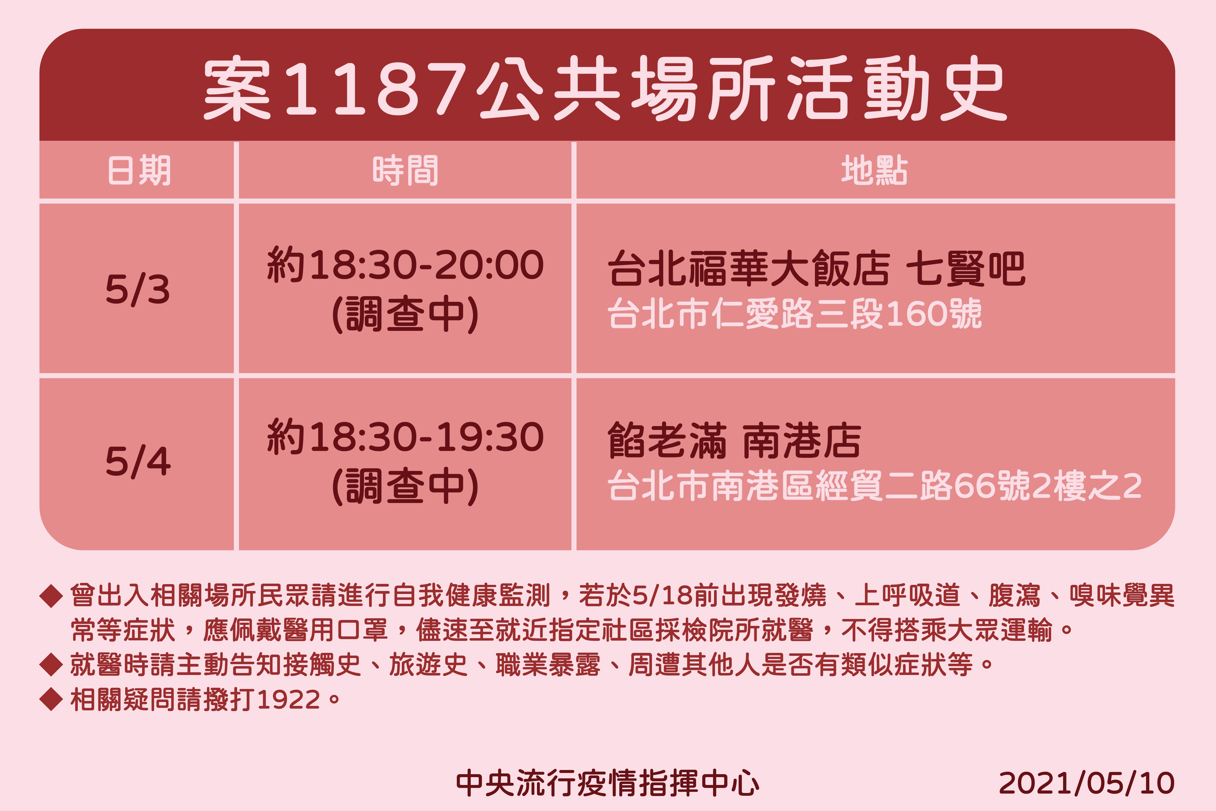 圖取自 中央流行疫情指揮中心