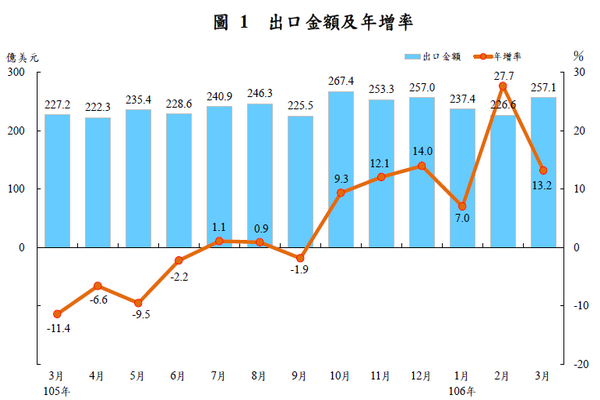 圖/財政部提供