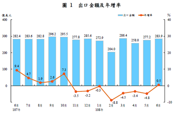 圖擷取自財政部