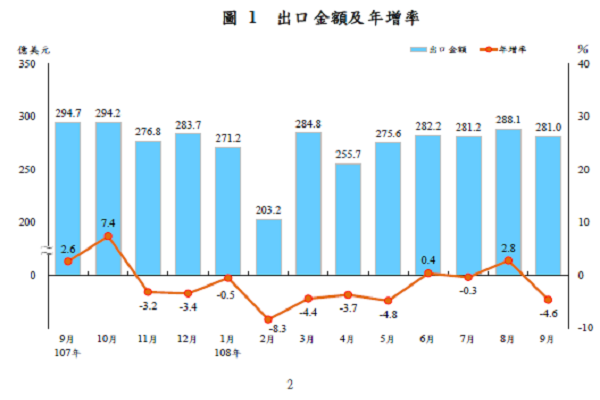 圖/財政部提供