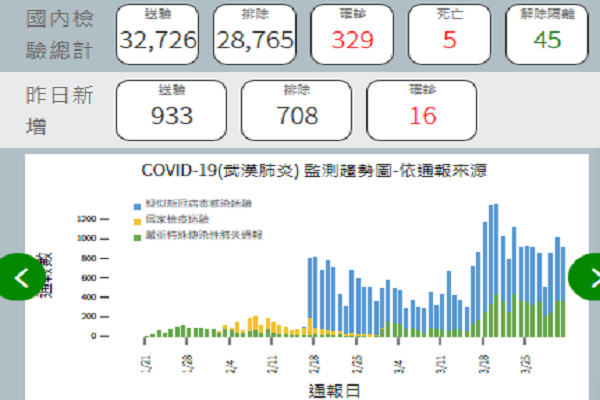 圖/中央流行疫情指揮中心提供