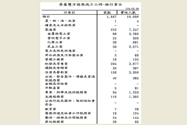 圖/勞動部提供
