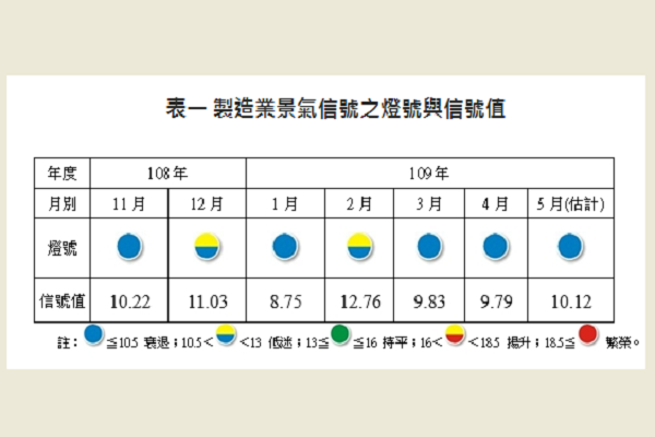 圖擷取自台經院