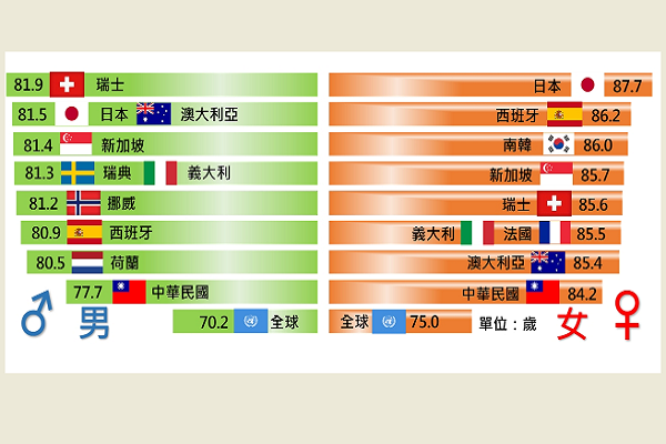 圖擷取自內政部