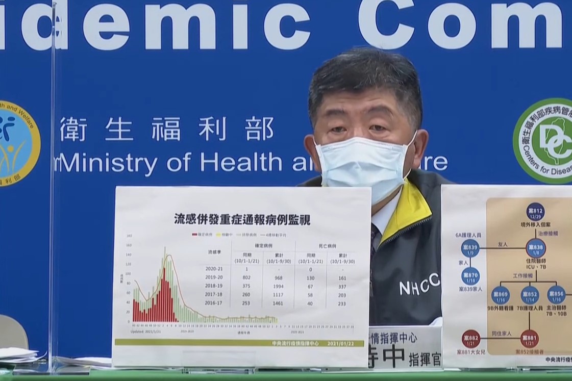 圖截自 網路影片