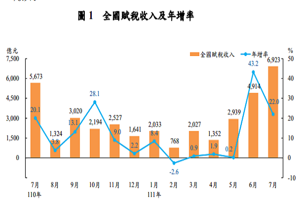 圖/財政部提供