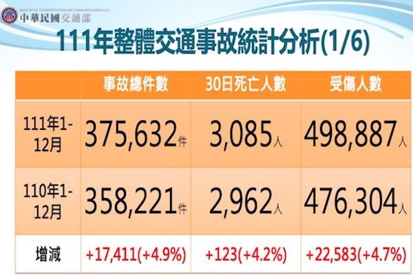 圖/交通部提供