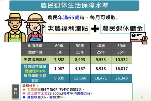 圖/行政院提供