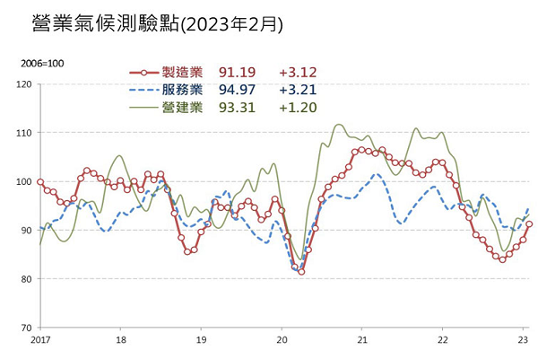 圖/台經院提供