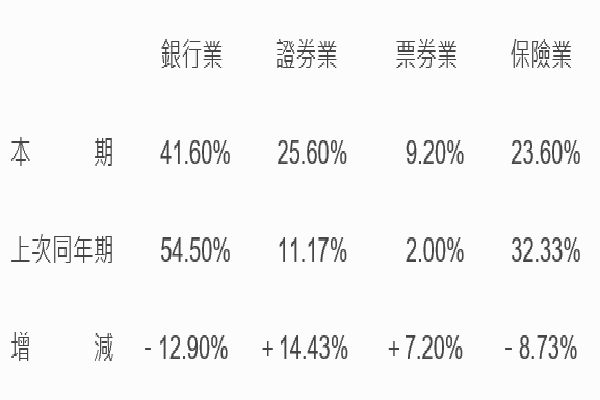 圖/央行提供