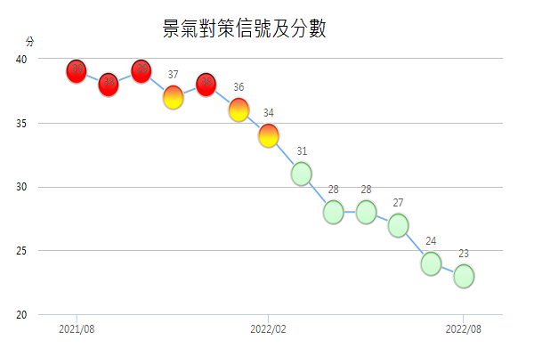 圖/國發會提供