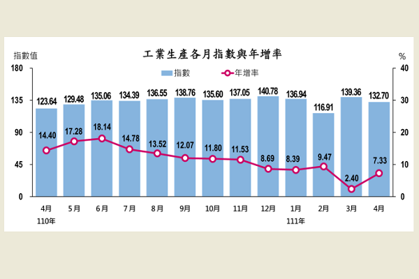 圖/經濟部提供