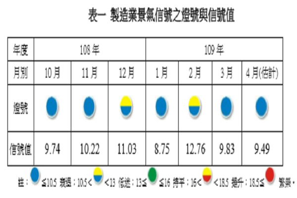 圖/台經院提供