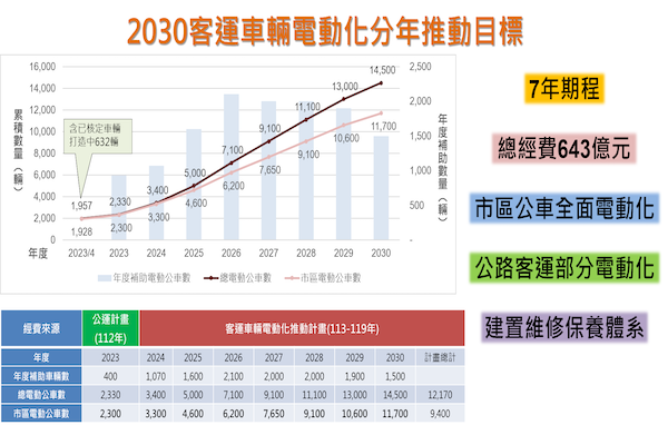 圖/行政院提供