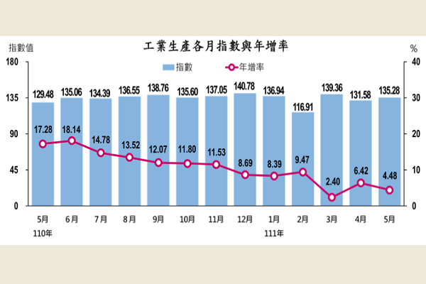 圖/經濟部提供