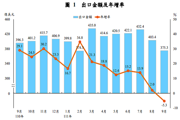 圖/財政部提供
