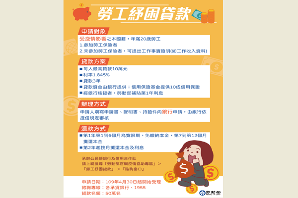 圖擷取自勞動部