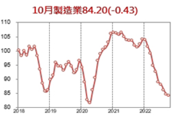圖/台經院提供
