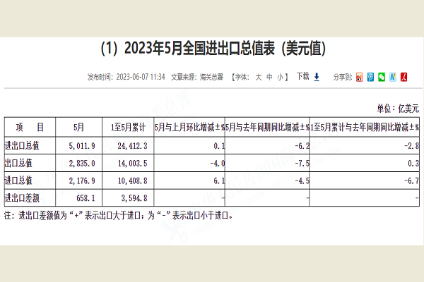 圖/中國海關總署提供