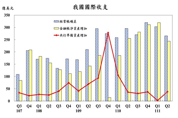 圖/中央銀行提供