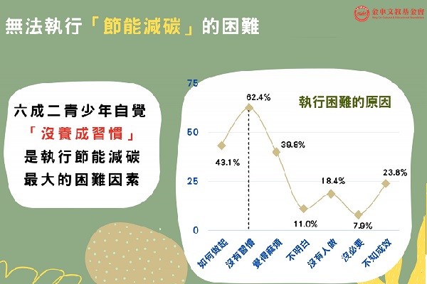圖片來源:金車文教基金會