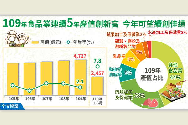圖擷取自經濟部