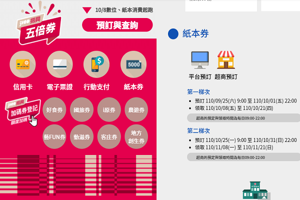 圖擷取自行政院振興五倍券官網