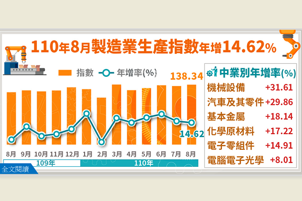 圖擷取自經濟部統計處