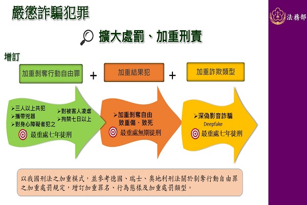 圖/行政院提供