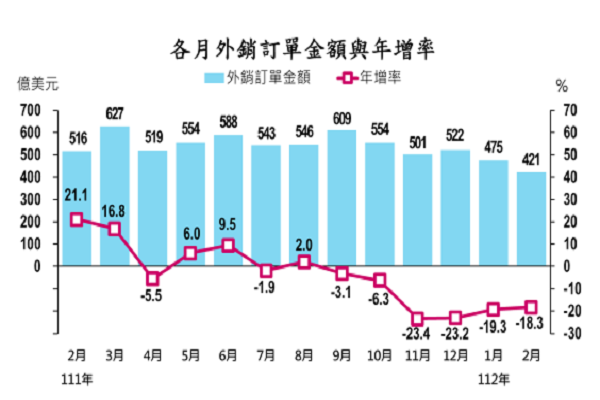 圖/經濟部提供