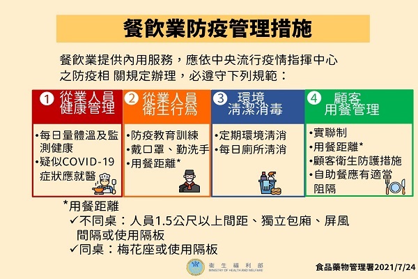 圖/食藥署提供