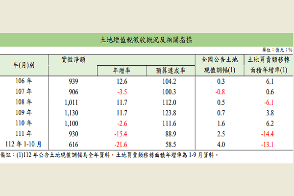圖/財政部提供