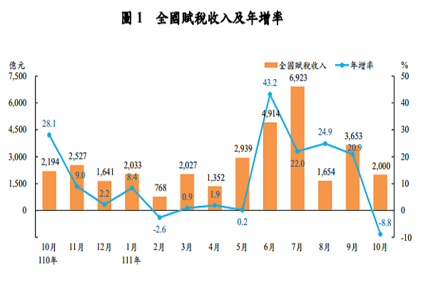 圖/財政部提供