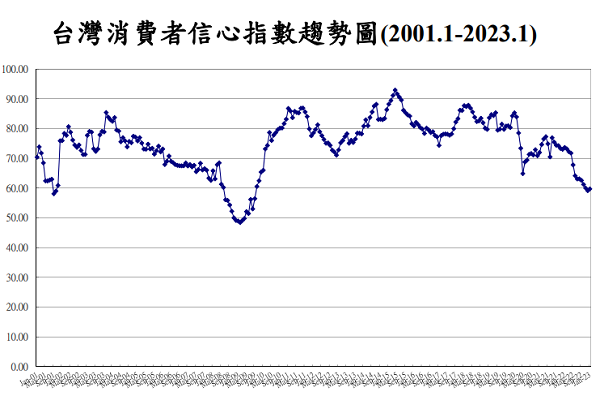 圖/中央大學台灣經濟發展研究中心提供