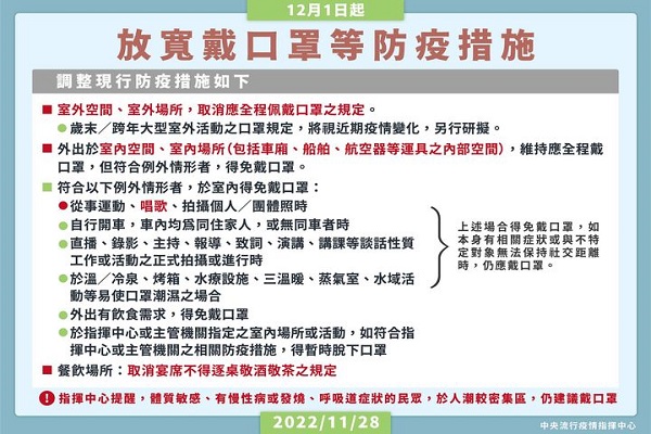 圖擷取自疫情指揮中心臉書