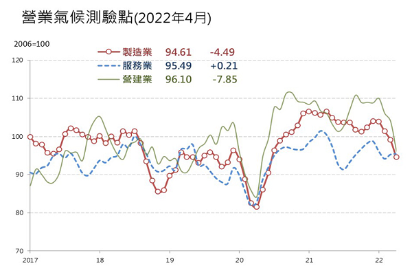 圖/台經院提供