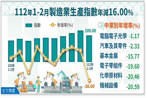 圖/經濟部提供