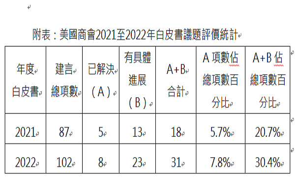 圖/國發會提供