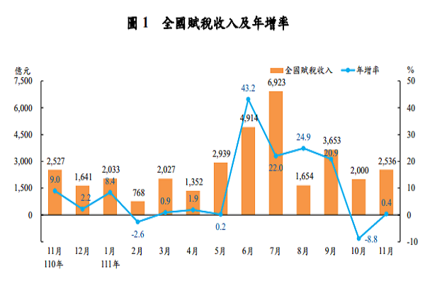 圖/財政部提供