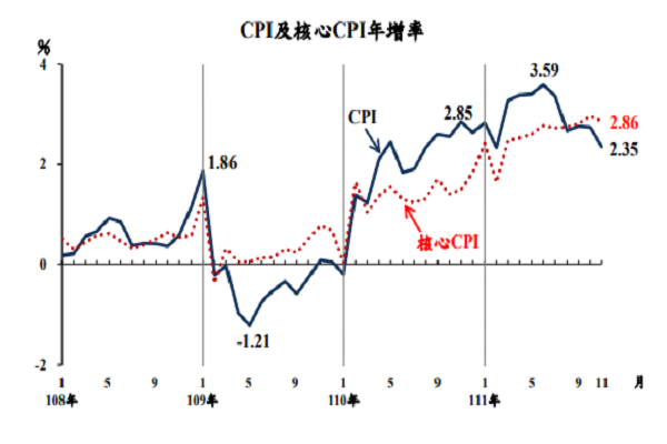 圖/行政院主計總處提供