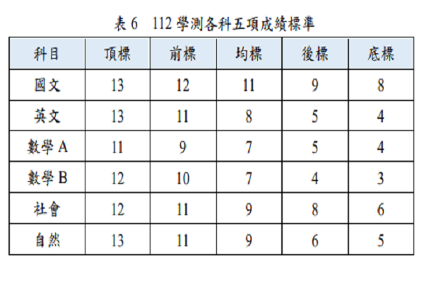 圖/大考中心提供