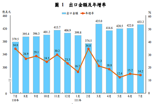 圖/財政部提供