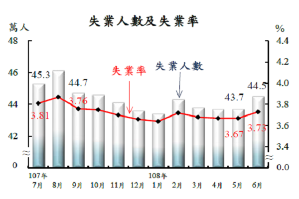 圖/主計總處提供