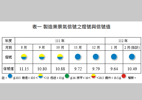 圖/台經院提供