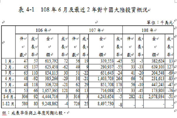 圖/經濟部投審會提供