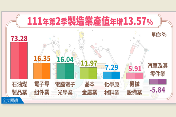 圖/經濟部提供