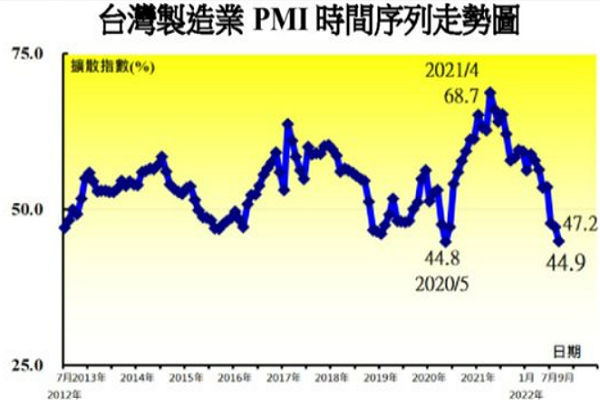 圖/中經院提供