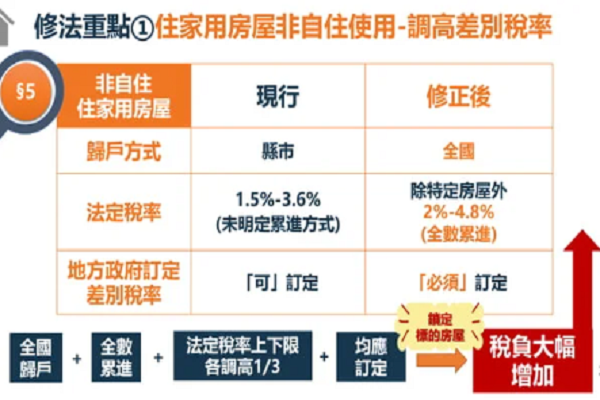圖/行政院提供